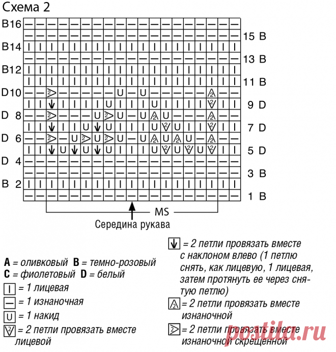 Джемпер с сочетанием цветов и узоров Вязание спицами Джемпера - 2021