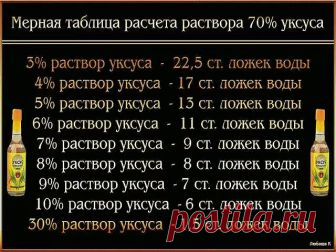 Мерные таблицы уксуса и др. продуктов