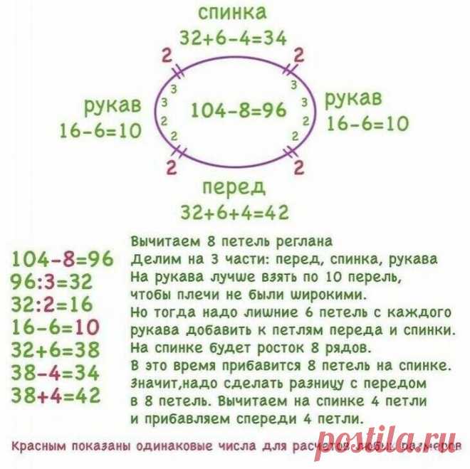 Полезно для вязания.