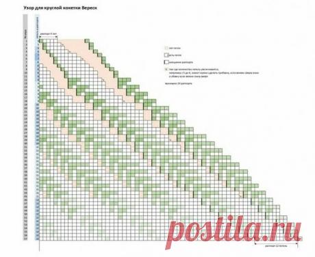 Ну как вам такая кокетка? Такой узор зрительно уменьшает. Я вот думаю, а что… | Копилка узоров (Вязание спицами) | Дзен