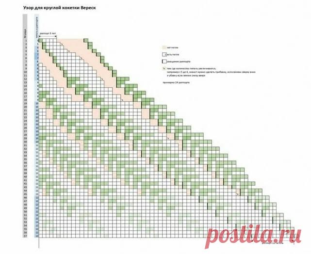 Ну как вам такая кокетка? Такой узор зрительно уменьшает. Я вот думаю, а что… | Копилка узоров (Вязание спицами) | Дзен