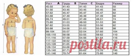 Шитье деткам - выкройки, рукоделие