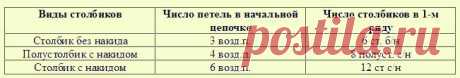Вязание крючком шапки для девочек