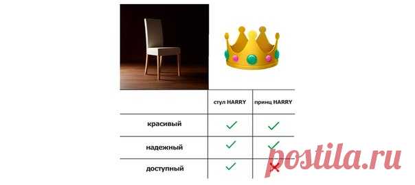 ИКЕА выпустила ироничную рекламу стула в честь свадьбы принца Гарри и Меган Маркл. Шведский ретейлер предложил купить стул Harry тем, кто мечтал выйти замуж за британского принца.