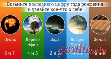 Возьмите последнюю цифру года вашего рождения и узнайте о себе что-то новенькое!