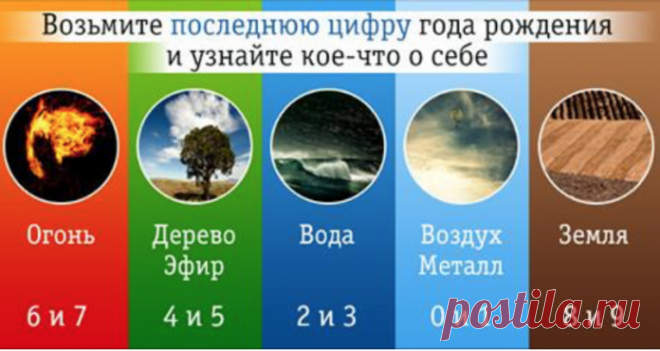 Возьмите последнюю цифру года вашего рождения и узнайте о себе что-то новенькое!