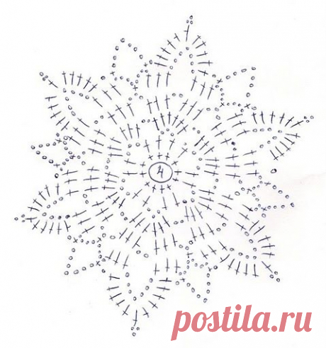 Crochetemoda Блог