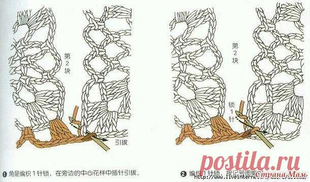 Способы соединения мотивов