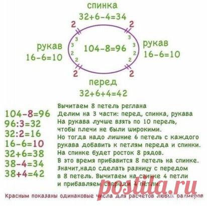 Полезно для вязания.