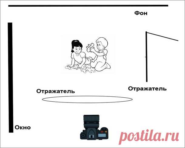 Как фотографировать детей: создаем идеальные кадры - Страна Мам