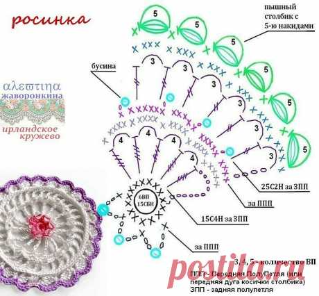 открытый мк росинка, мотив может украсить освежить каплей росы любую цветочно-растительную поляну. Хотелось бы узнать ваше мнение по поводу понятность-непонятность мастер-класса в таком виде - схема + пошаговые фото с лаконичным описанием тех моментов, которые на мой взгляд могут быть полезными для рукодельниц с уровнем подготовки Низкая (т.е. умеющая выполнять азы техники ИК). Предполагаю 5 уровней подготовки: низкий, ниже среднего, средний, выше среднего, высокий. Этот м...