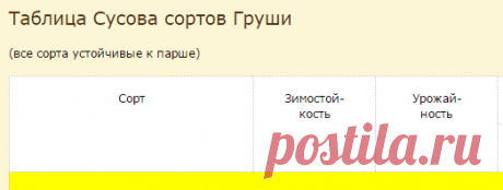 Таблица Сусова сортов Груши « Груша « Плодовые деревья « Плодовый сад « Как создать ваш прекрасный сад