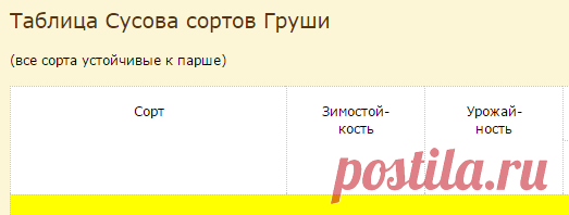 Таблица Сусова сортов Груши « Груша « Плодовые деревья « Плодовый сад « Как создать ваш прекрасный сад