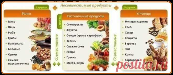 Несовместимые продукты.
