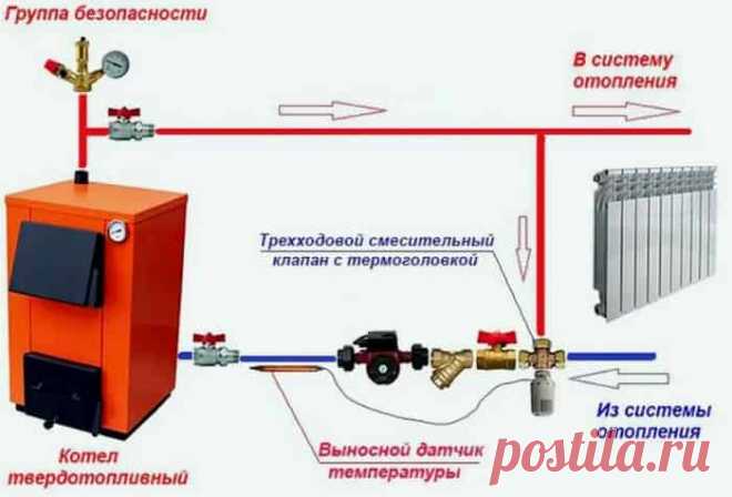 Стоит ли ставить термостатический трехходовой клапан на твердотопливный котёл