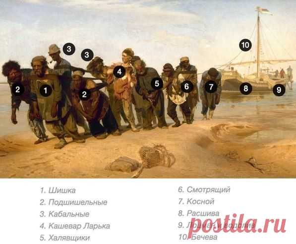 Бурлацкая иерархия... / Удивительное искусство