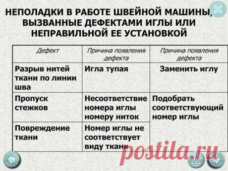 Учимся разбираться в неполадках, связанных с иглами, и как их ликвидировать