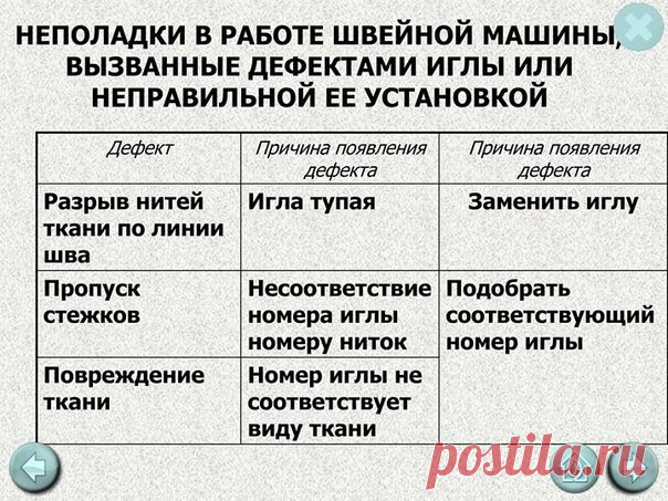 Учимся разбираться в неполадках, связанных с иглами, и как их ликвидировать