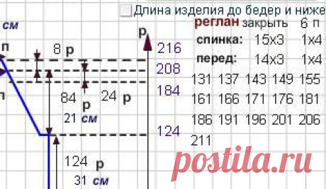 Вязание на машине. Вяжем реглан на вязальной машине.