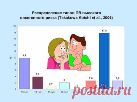 Уколы от ВПЧ Аллокин Альфа: инструкция по применению
Комплексную терапию проводят для лечения папилломавирусной инфекции. Применяются противовирусные и иммуностимулирующие препараты. К последним относится Аллокин Альфа. Уколы от ВПЧ Аллокин Альфа позволяют эффективно бороться с хронической формой заболевания, предотвращая рецидивы кондиломатоза, папилломатоза, онкологические осложнения.