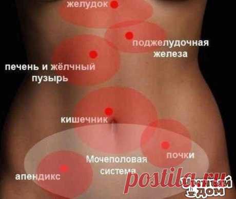 когда болит живот((((