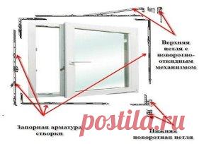 регулировка окон