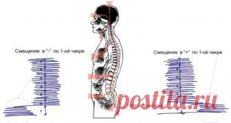 1 первая чакра - Муладхара (корневая чакра) В этой статье - подробное описание и значение 1 первой чакры человека. Ответы на вопросы, за что отвечает муладхара чакра и где находится первая чакра - корневая или по другому - красная.