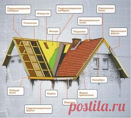 Очень полезно