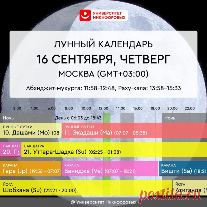 Астрологический прогноз на четверг, 16 сентября 2021 года
Сегодня Солнце меняет знак, перемещаясь во дворец Девы. В ближайший месяц всем нам желательно хотя бы немного добавить структурности и четкости в свою привычную жизнь, осознанно уделять какое-то время служению другим, а уделять бОльшее внимание своему здоровью, например, дозапасаться природными витаминами из овощей, фруктов на холодные и темные временные сезоны. В этот день может ощущается […]
Читай пост далее на сайте. Жми ⏫ссылку выше