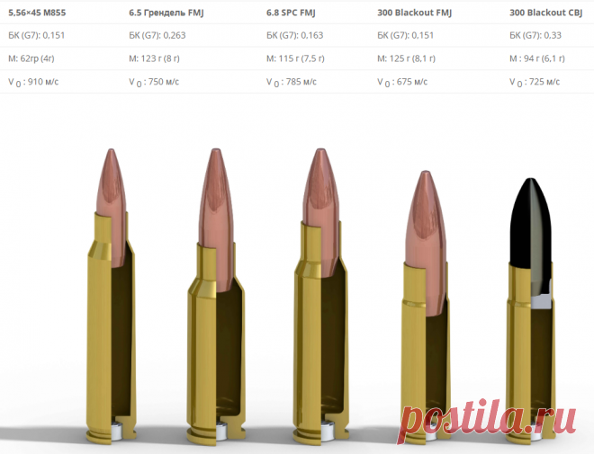 патроны новые