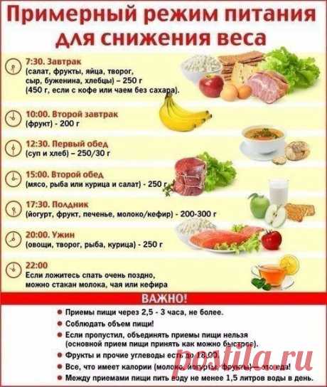 Как сбросить лишний вес