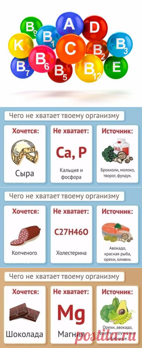 Чего не хватает вашему организму? / Будьте здоровы