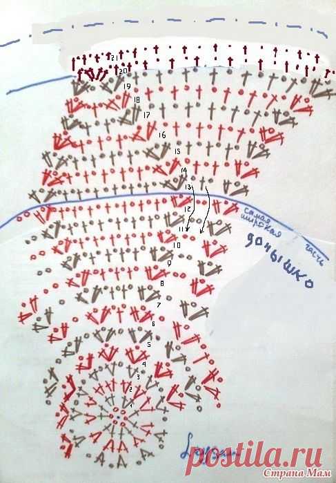 Совместник по летним шляпкам. / Вязание крючком / Вязальная Авантюра