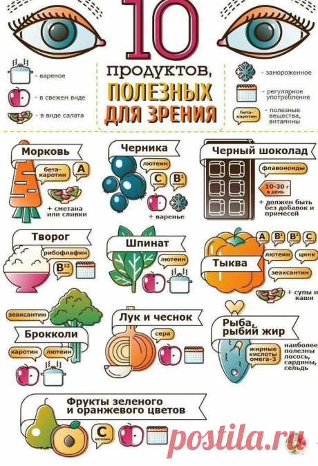 Продукты для зрения