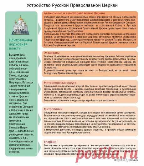 Устройство Русской Православной Церкви