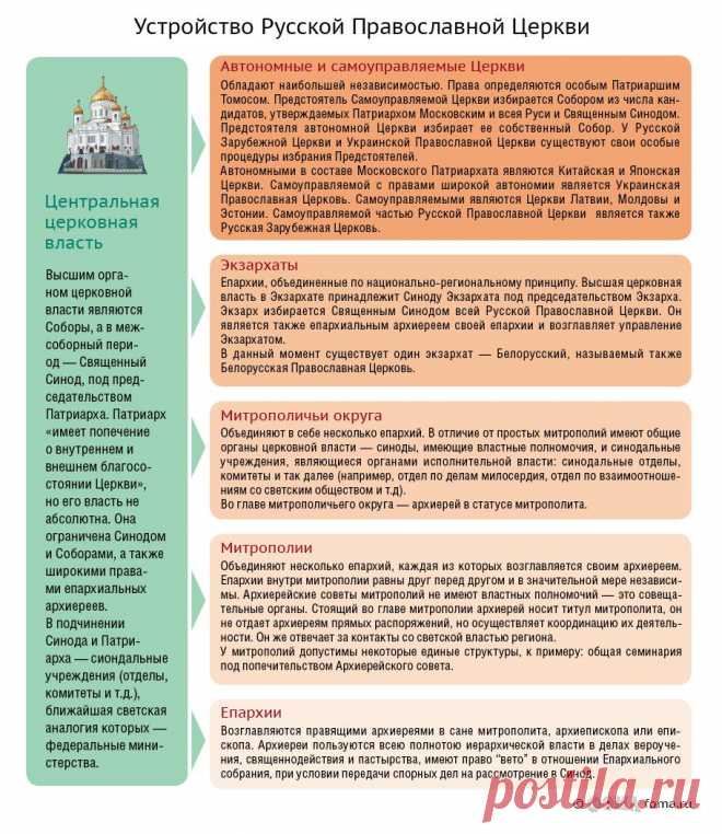 Устройство Русской Православной Церкви