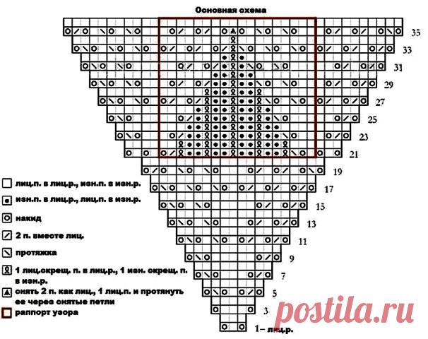 Схема к шали спицами