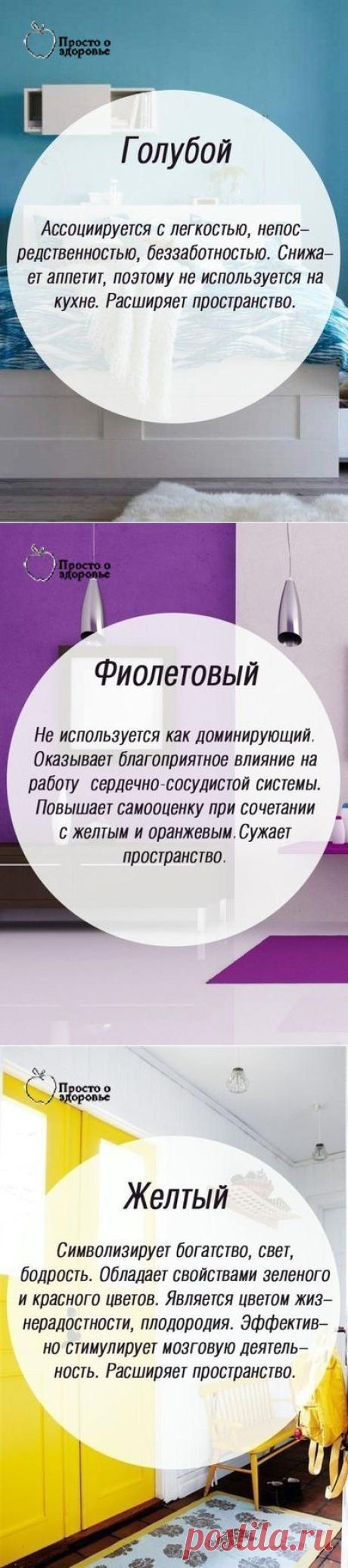 ЗНАЧЕНИЕ ЦВЕТОВ В ВАШЕМ ДОМЕ НА ПСИХОЛОГИЧЕСКОМ УРОВНЕ | Гостиная для друзей