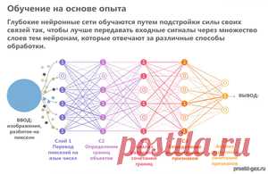 Нейросеть берет в руки СП, можно ли доверять ИИ расчеты газопроводов? - 23 Августа 2025 - Проектирование газоснабжения