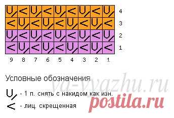 Двухцветные узоры спицами, схемы узоров | Вязальное настроение...