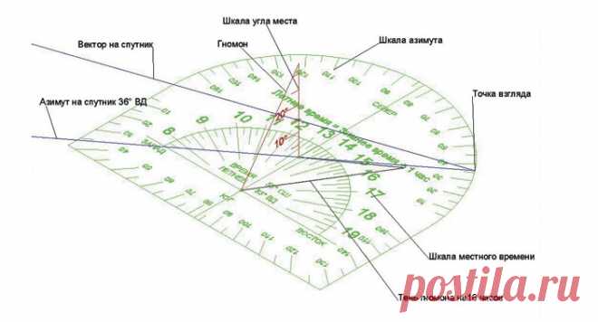 Как настроить спутниковую антенну самостоятельно: простой подход