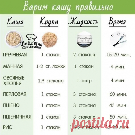 Варим кашу правильно 
Кушай и худей | Лучшие рецепты