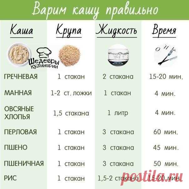 Варим кашу правильно 
Кушай и худей | Лучшие рецепты