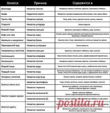 Полезно знать!