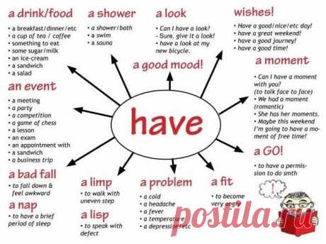 Uses of 'Have' – Uses of ‘Have’ Have; a drink / food a shower a look wishes a moment an event a good mood a bad fall a nap a limp a lisp a problem a fit a Go!