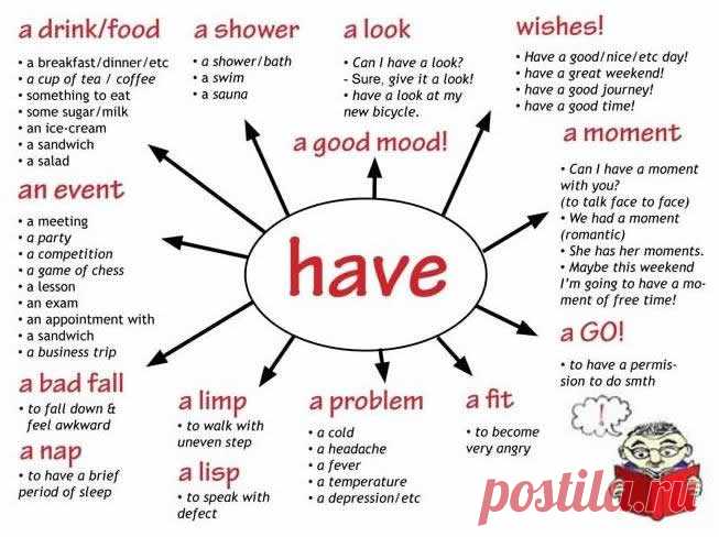 Uses of 'Have' – Uses of ‘Have’ Have; a drink / food a shower a look wishes a moment an event a good mood a bad fall a nap a limp a lisp a problem a fit a Go!