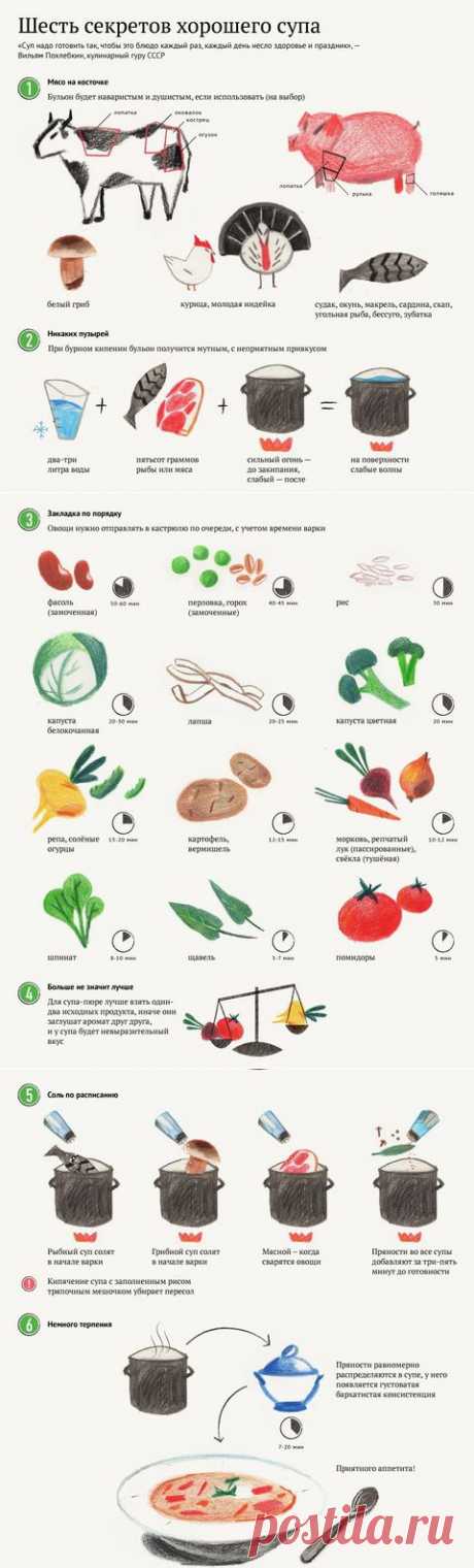 Как приготовить вкусный суп, секреты кулинарии. - Ёжин.ру