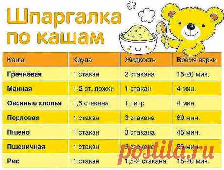 КАК ВАРИТЬ КАШИ. ПРОПОРЦИИ 

Каши очень полезное и популярное блюдо, а как их правильно варить знают не все. А если и знают, то часто забывают пропорции. Приведенные рецепты из многолетнего опыта хозяюшек... 

Как варить гречневую кашу 
***** 
Пропорции 1:2. Мне достаточно такой порции — одна кофейная чашечка гречневой крупы и две таких же чашечки воды. Гречку засыпаем в кастрюлю и заливаем холодной водой. Ставим на конфорку, ждём, пока закипит, делаем огонь меньше и накры...