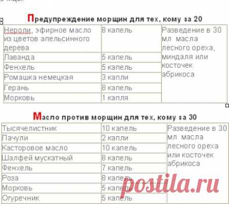 Эфирные масла побеждают морщинки. - эфирные масла от морщин