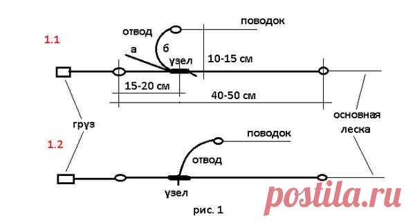 Фидерные оснастки